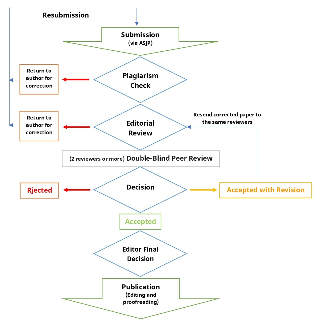 peerreview